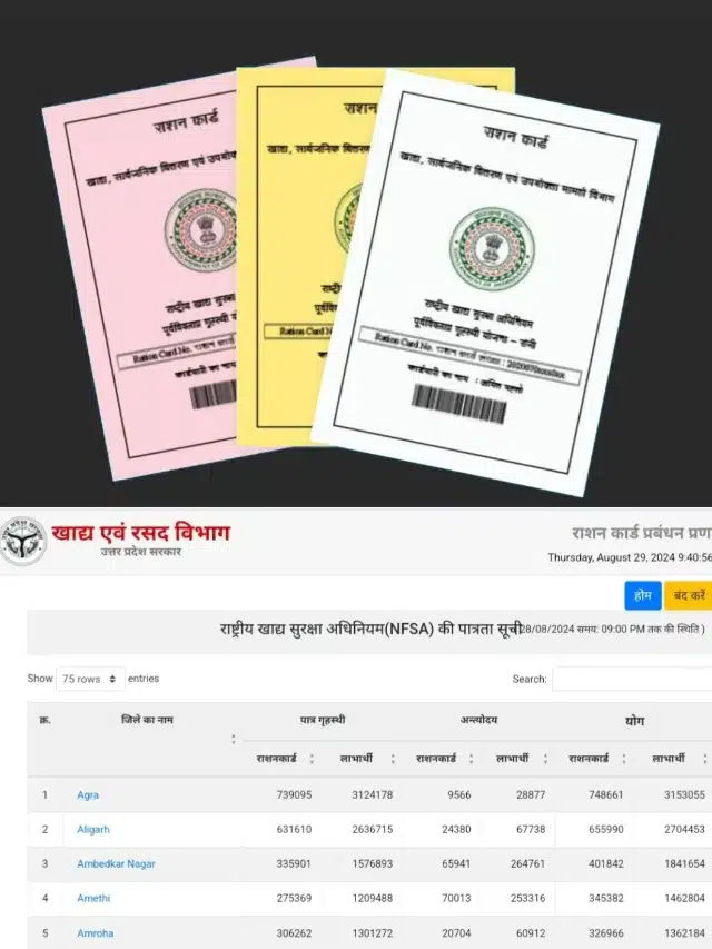 Ration Card List 2024 Online Check