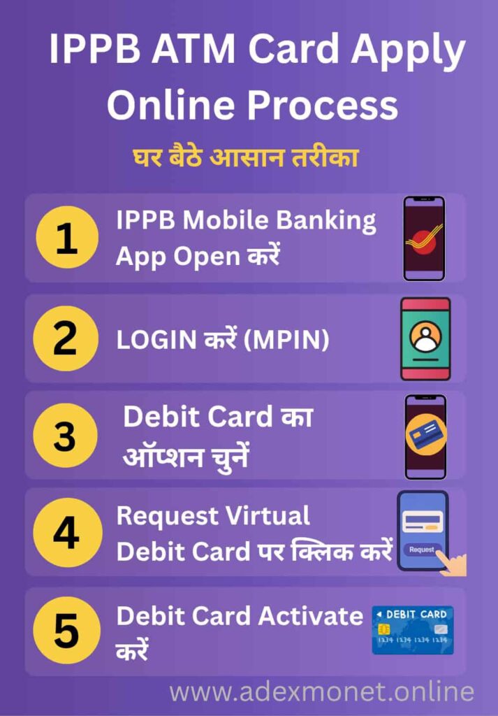 Ippb atm card online apply Process Infographic