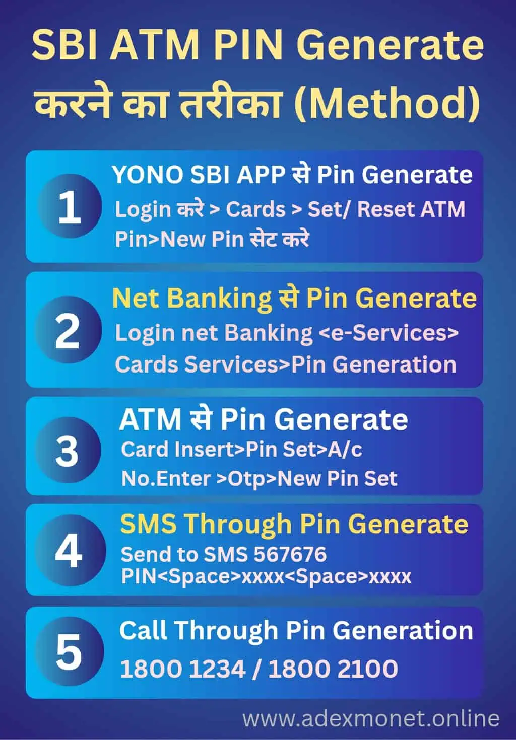 SBI ATM PIN Kaise Banaye Infographic Guide