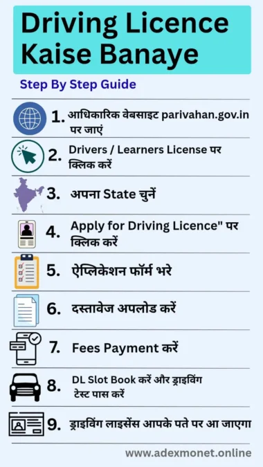 Driving Licence Online Apply Kaise Kare
