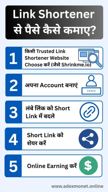 Link Shortener Ke Through Dollar Earning Kaise Kare