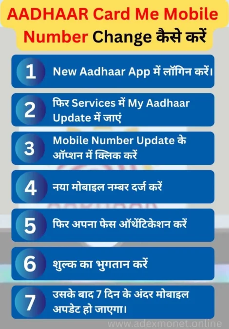 Aadhaar card me mobile number kaise change kare infographic step by step guide