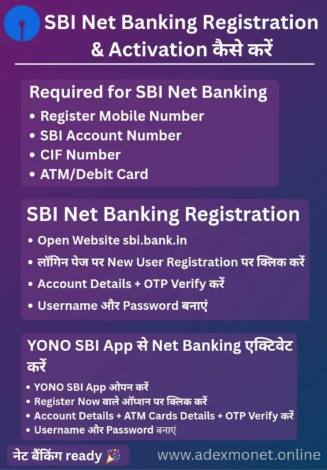 एसबीआई नेट बैंकिंग रजिस्ट्रेशन और एक्टिवेशन की स्टेप बाय स्टेप जानकारी