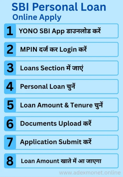 SBI Personal Loan Online Apply Guide Infographic