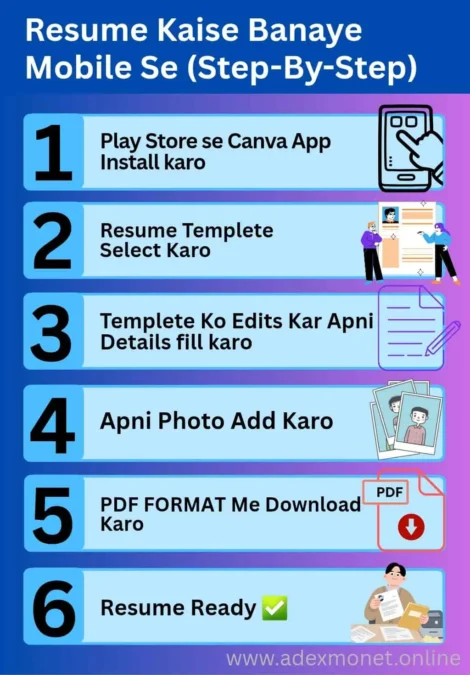 Mobile se resume banane ka step by step process infographic canva app se resume kaise banaye