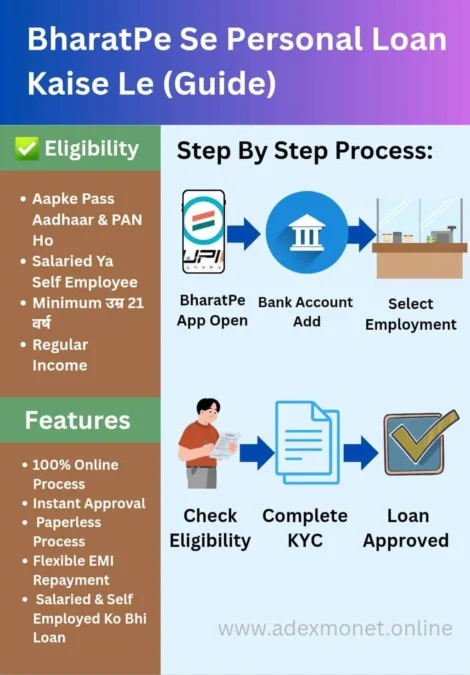 BharatPe Personal Loan Apply Process 2026, Eligibility, Documents Infographic