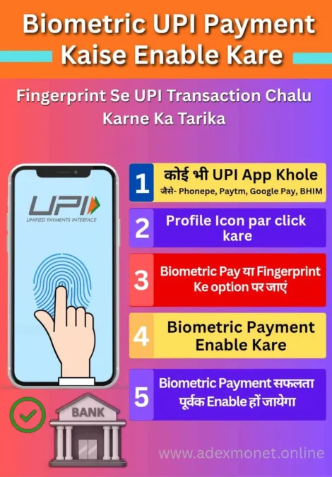 Biometric UPI Payment Enable Kare Guide 2026, Step By Step Guide Infographic
