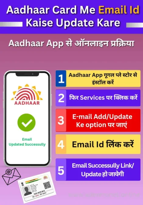 Aadhaar Card Me Email Id Kaise Link Kare Guide 2026, Step By Step Guide Infographic